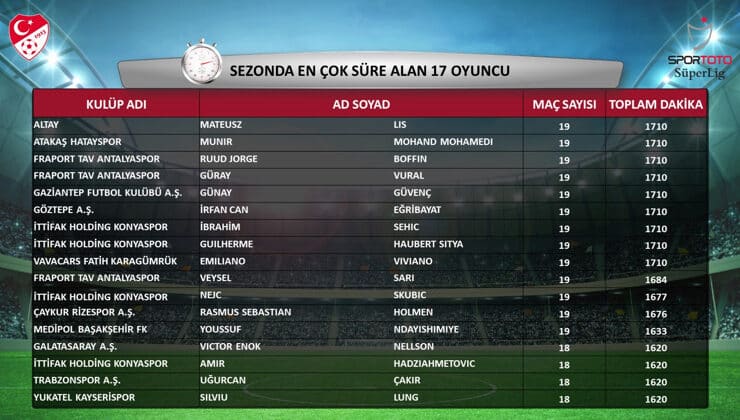 Süper Lig’in İlk Yarı İstatistikleri