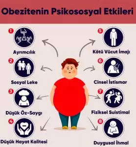 obezitenin psikolojik etkileri
