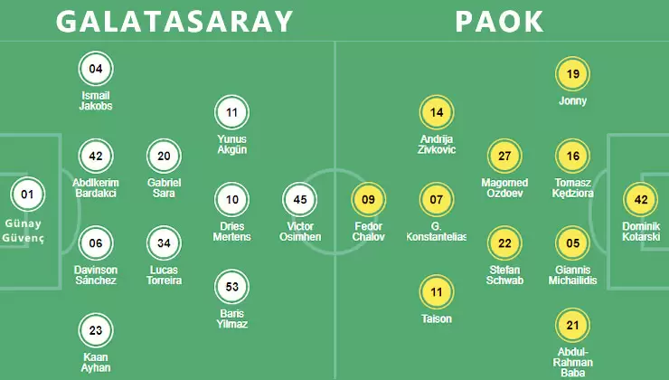 Galatasaray - PAOK Maçı Hangi Kanalda, Saat Kaçta, Muhtemel 11 2 Galatasaray Paok