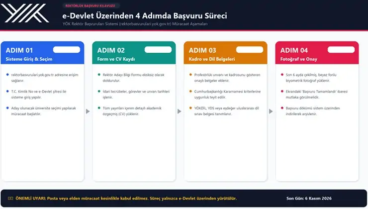 YÖK 6 Üniversite İçin Rektör Adaylığı Başvurularını Başlattı 2026 Ekim 1 Rektörlük Başvuruları